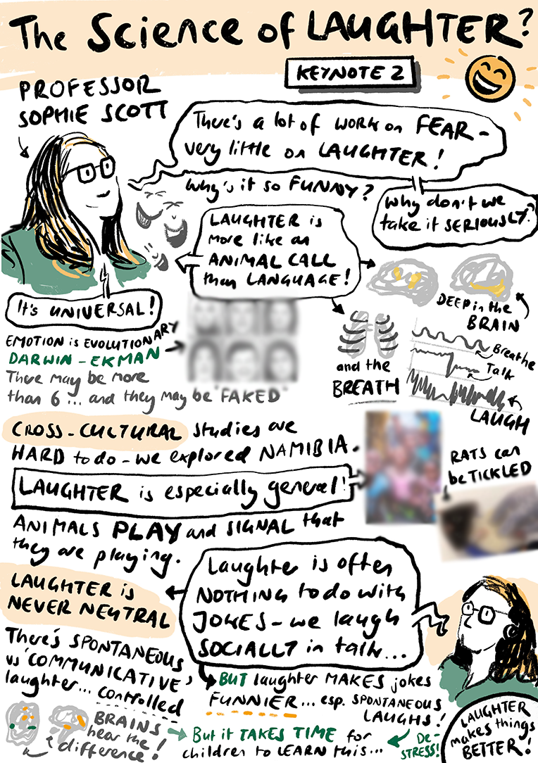Digital sketchnotes from the Association of Teachers of Psychology conference at Sussex University 2021. A graphic novel-style image of a page entitled 'The Science of Laughter?'. It details a keynote speech from Professor Sophie Scott.